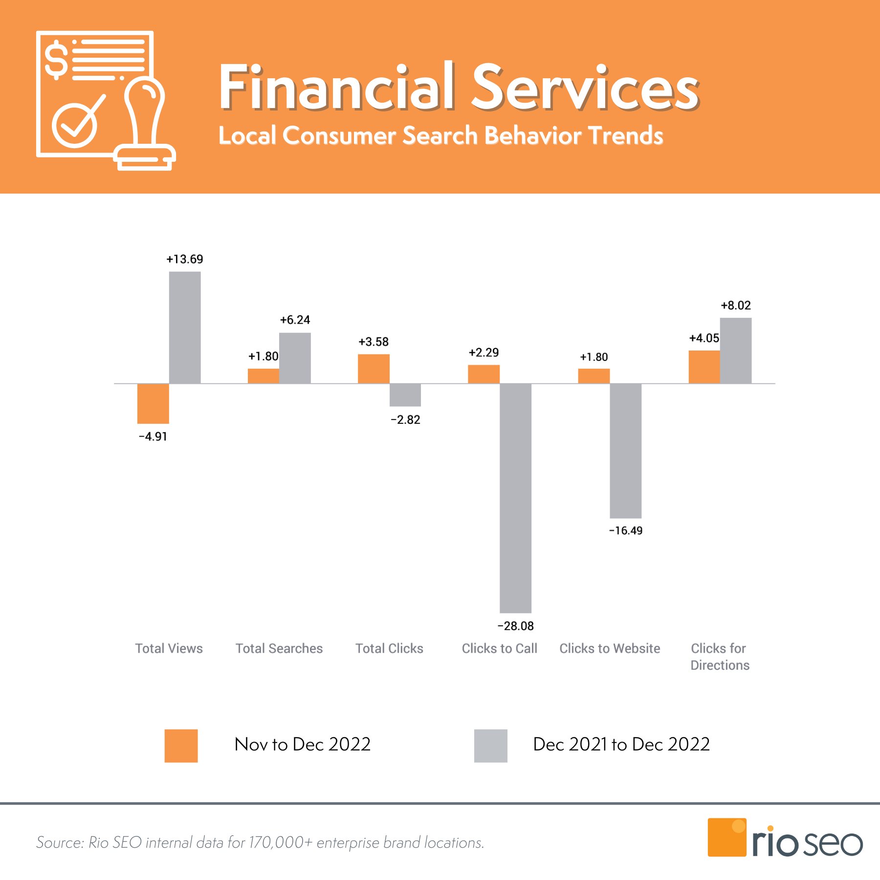 Lokalne wskaźniki marketingowe usług finansowych