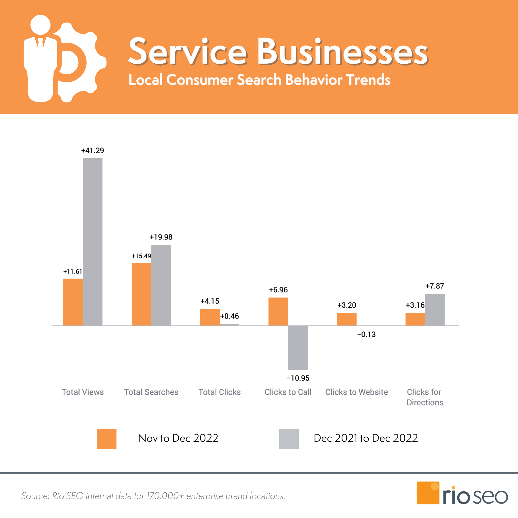 Lokalne wskaźniki marketingowe firm usługowych