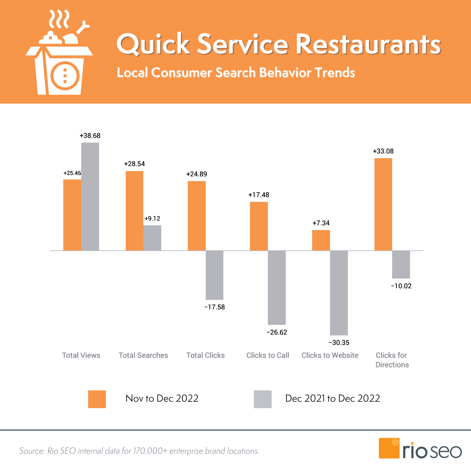 restauracje szybkiej obsługi lokalne wskaźniki marketingowe