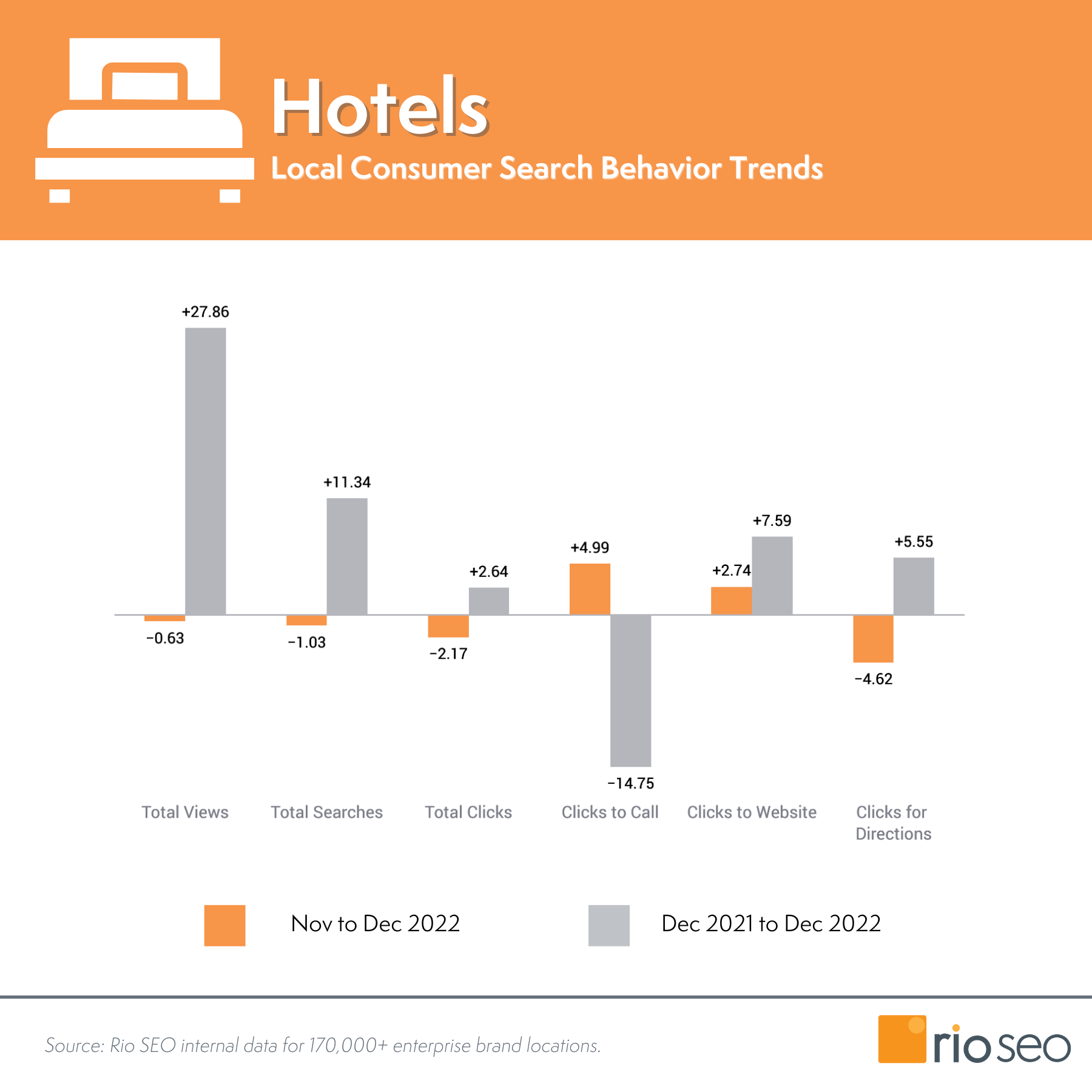 lokalne wskaźniki marketingowe hotelu