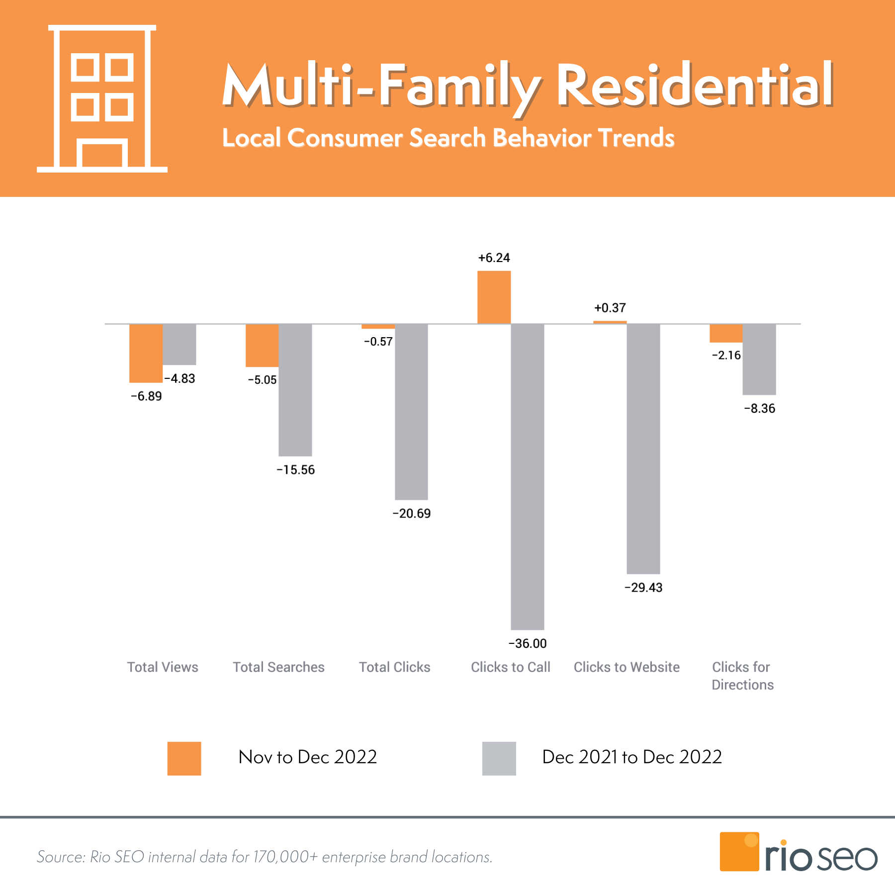 marketing lokalny wielorodzinny trendy zachowań konsumenckich grudzień 2022 r