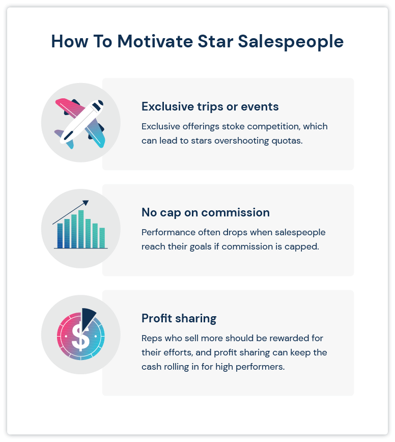 Come motivare i venditori stellari