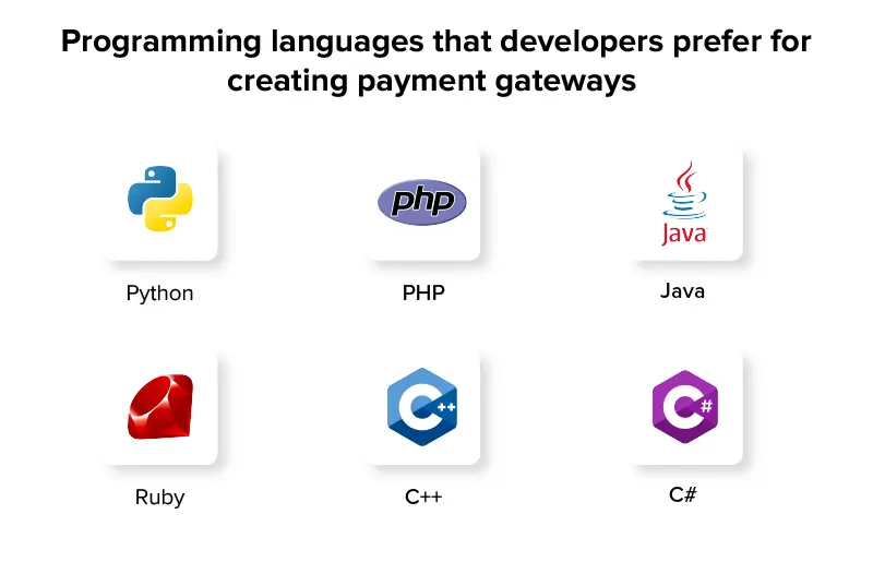 Programming languages that developers prefer for creating payment gateways