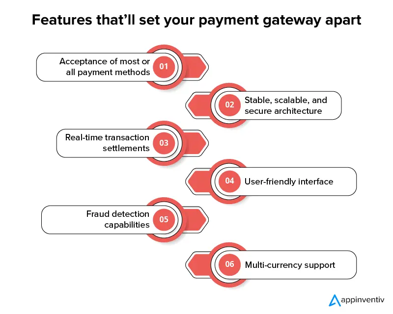 Features that’ll set your payment gateway apart