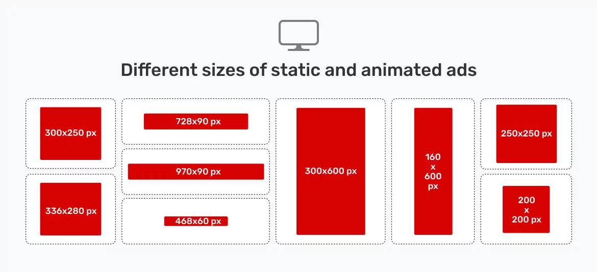 マネタイズ ウェブサイトのさまざまなサイズの静的広告とアニメーション広告