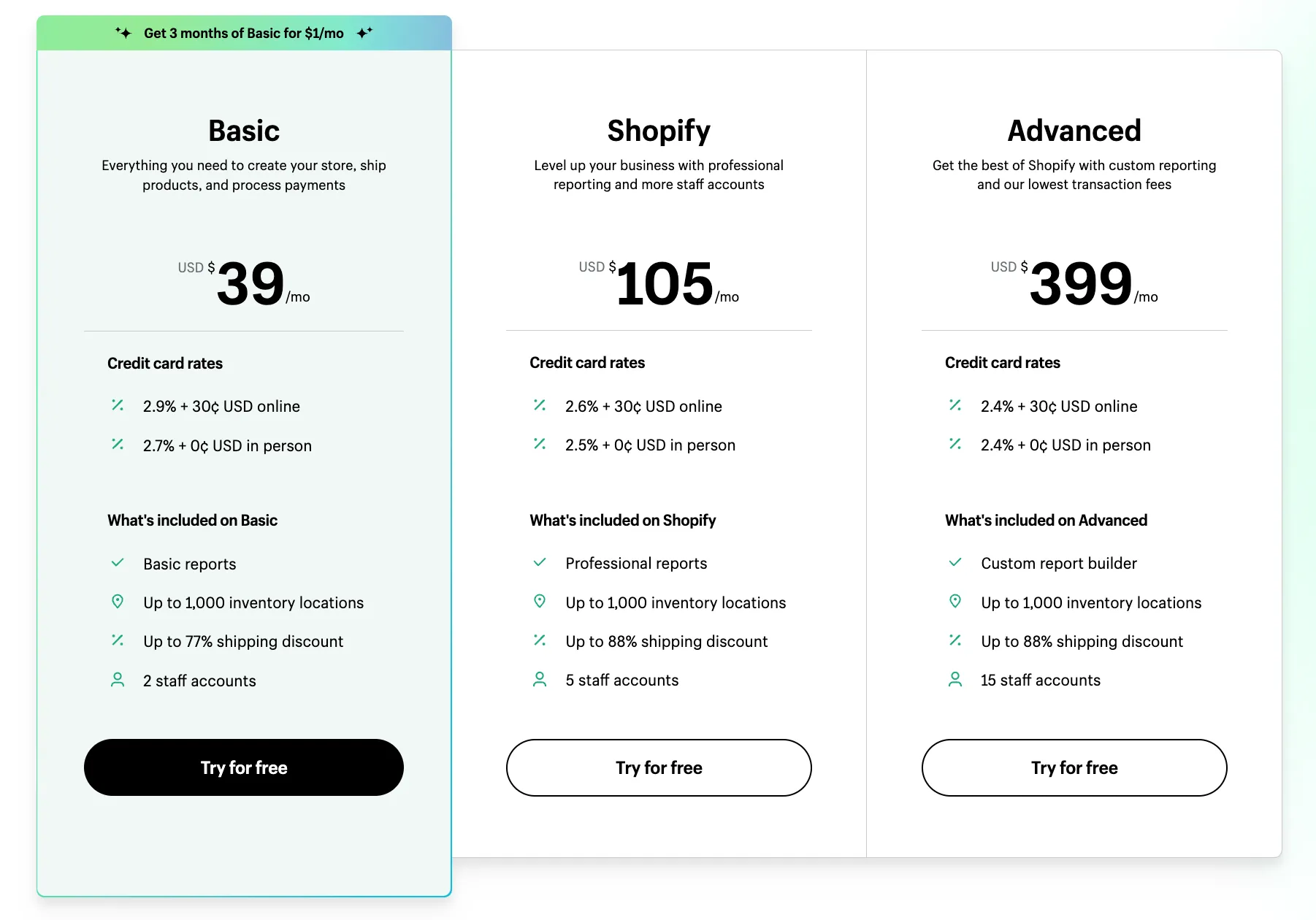 Shopifyの基本とbigcommerceの標準のshopifyの価格設定