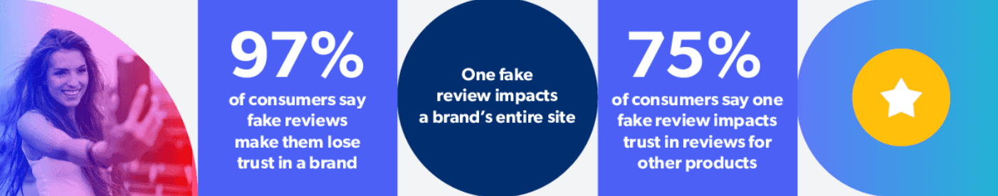 الإشراف على المحتوى