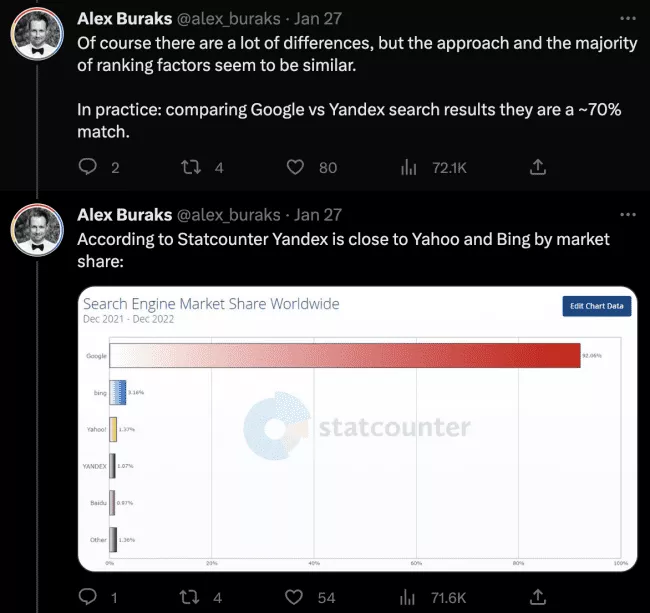 Alex Buraks tweetuje na Yandex