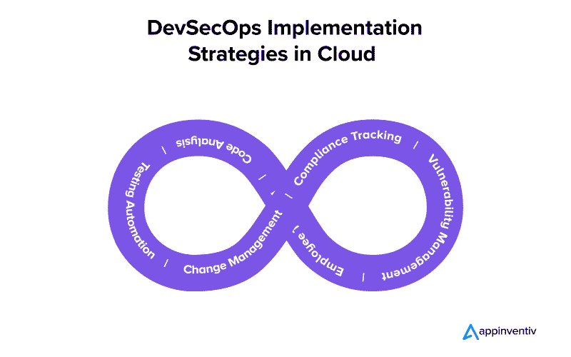 استراتيجيات تنفيذ DevSecOps في السحابة