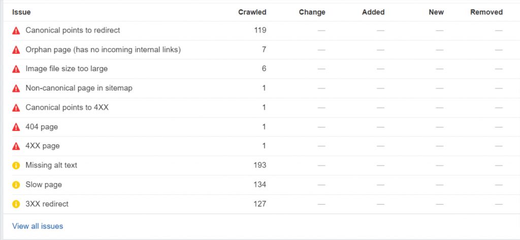 Optimizare pe pagină