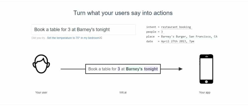 wit.ai Wit.ai