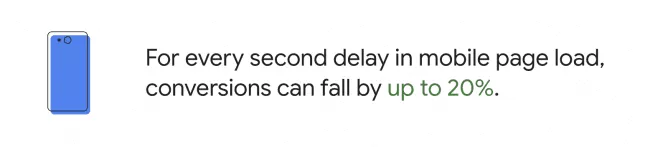 efek penundaan kecepatan seluler pada konversi