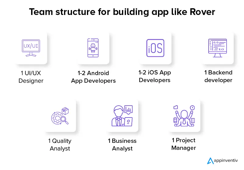 Team structure for building app like Rover