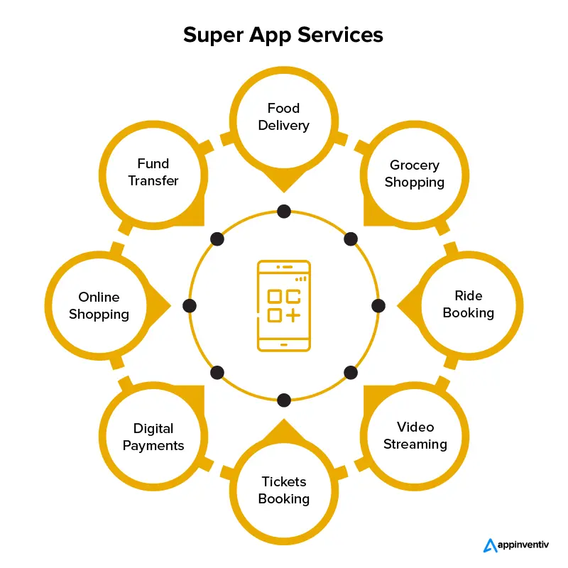 Super App Services