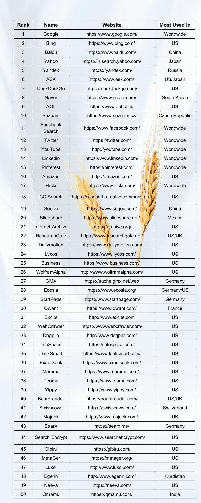 前 50 名搜索引擎