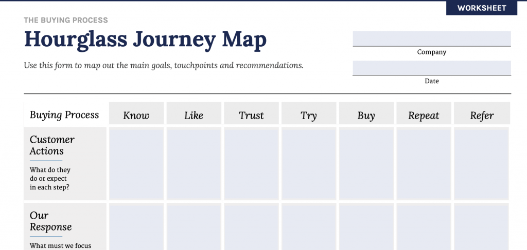 La carte du voyage en sablier de l'Ultimate Marketing Engine