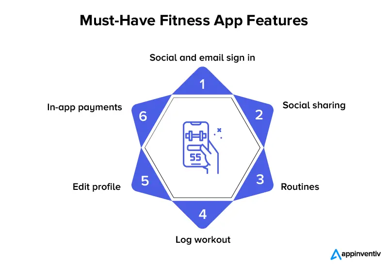Funzionalità indispensabili dell'app per il fitness