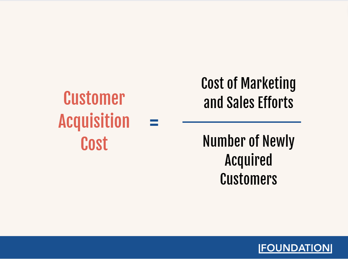معادلة توضح أن CAC تساوي تكلفة المبيعات وجهود التسويق مقسومة على عدد العملاء الجدد