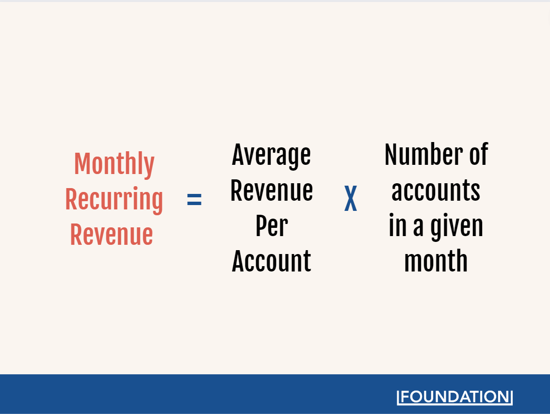 ecuación que muestra que MRR es igual al ingreso promedio por cuenta multiplicado por el número de cuentas en un mes determinado.