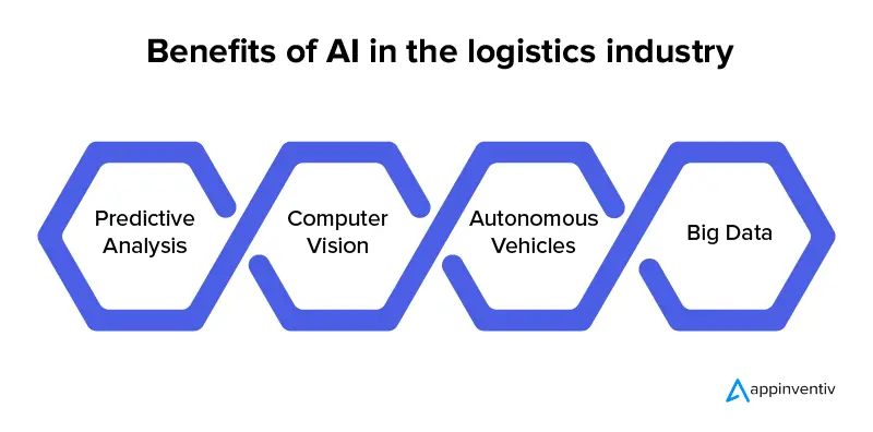 Benefits of AI in the logistics industry