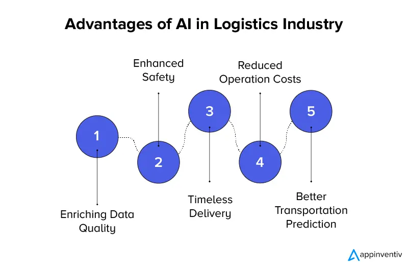 Advantages of AI in Logistics Industry