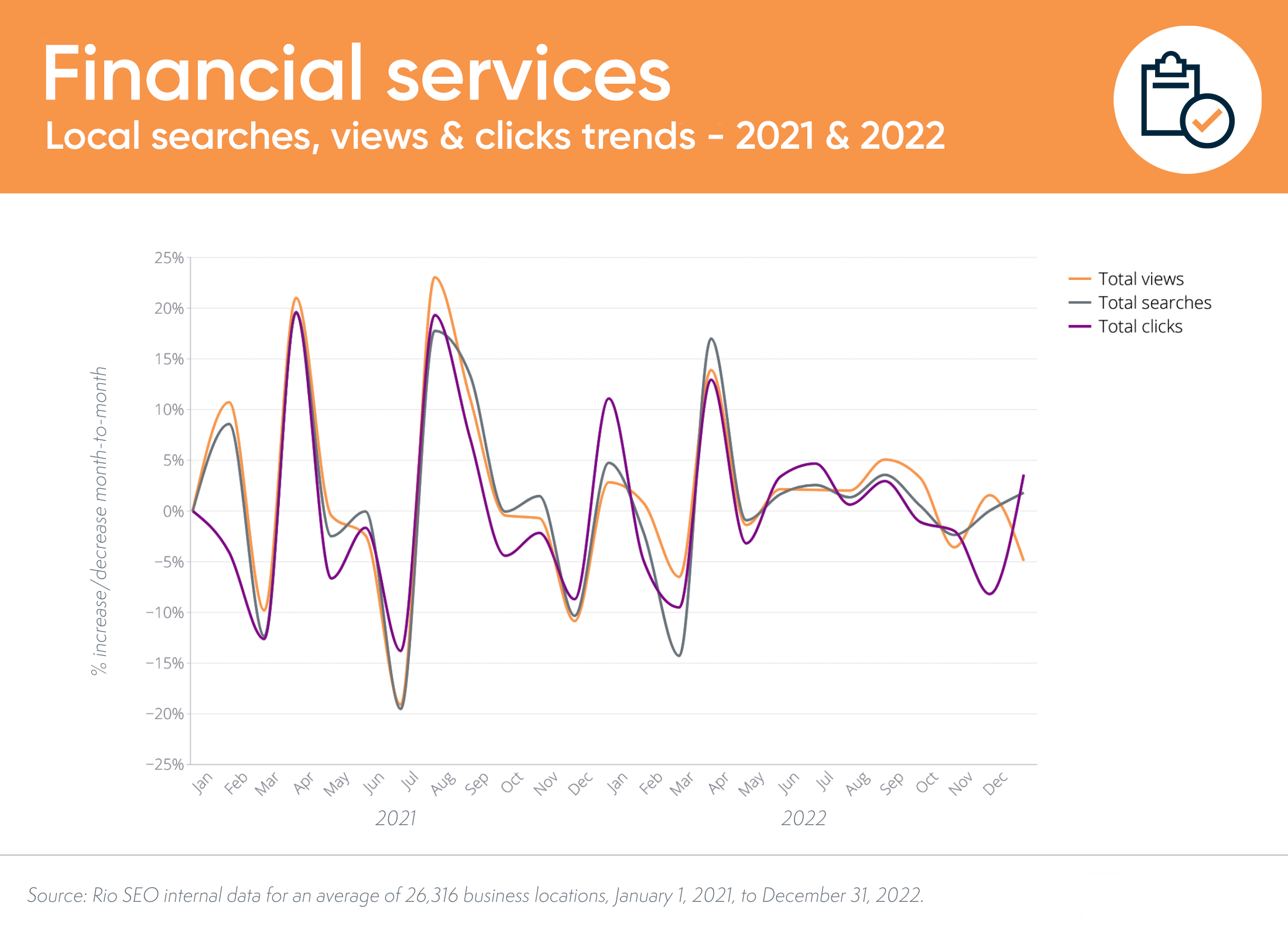 ricerche locali di servizi finanziari e trend di conversione