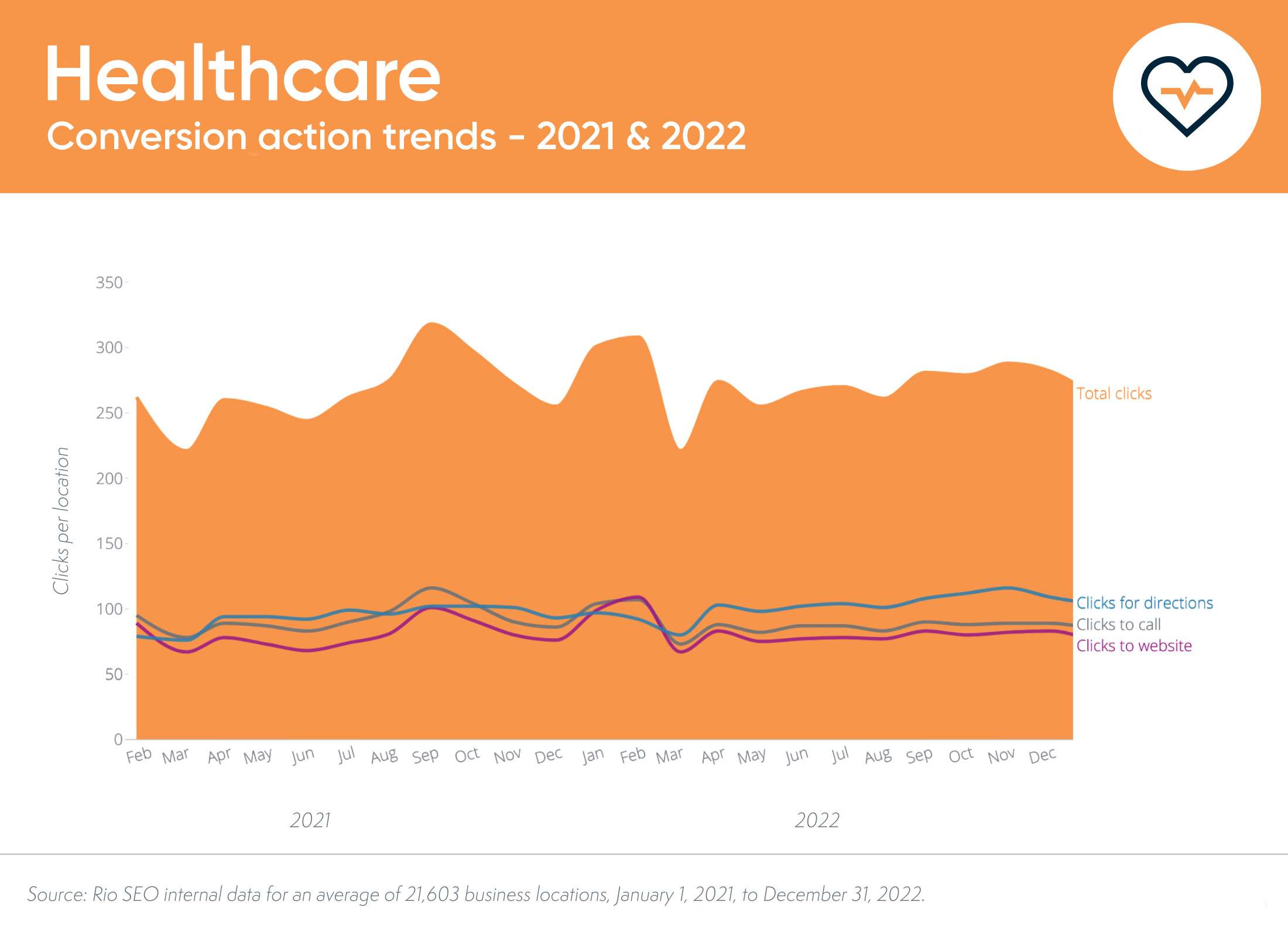 trendy konwersji opieki zdrowotnej