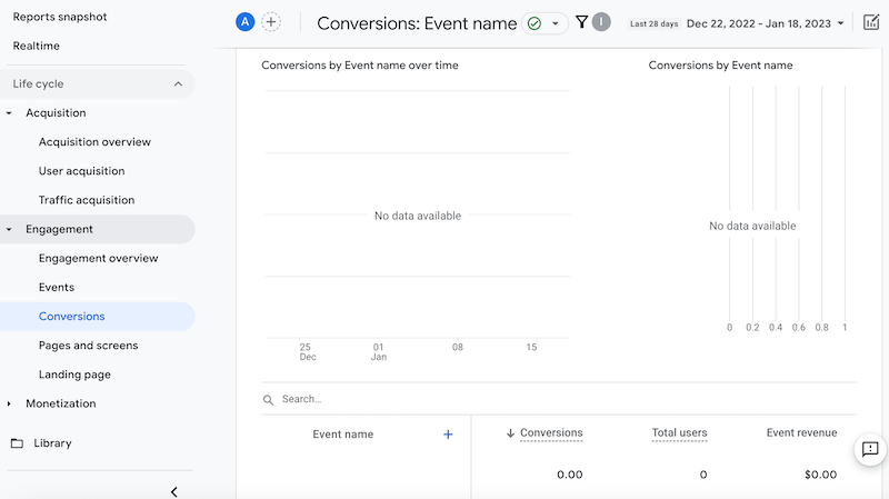 Conversii Google Analytics
