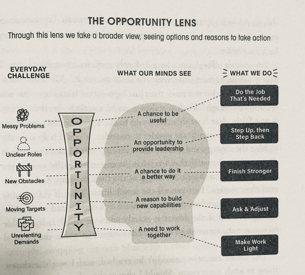 illustration de l'état d'esprit du joueur d'impact du livre