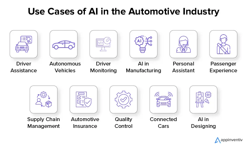 Anwendungsfälle von KI in der Automobilindustrie