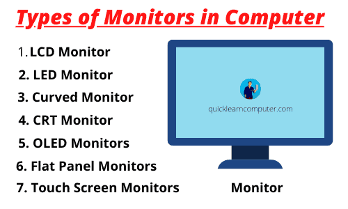 Jenis Monitor Types of PC Monitors Available