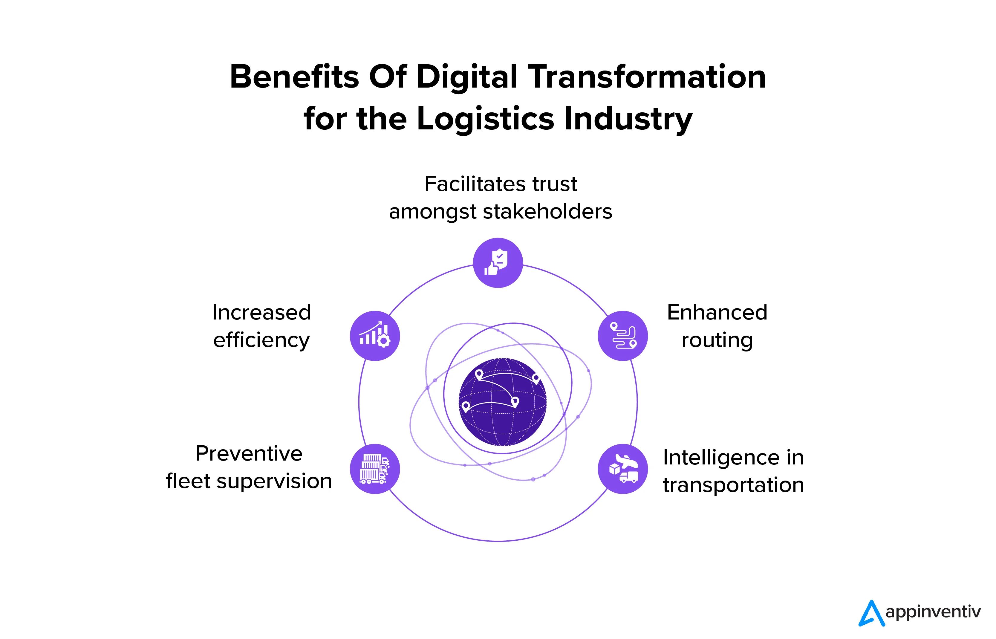 Avantages de la transformation numérique pour l'industrie de la logistique