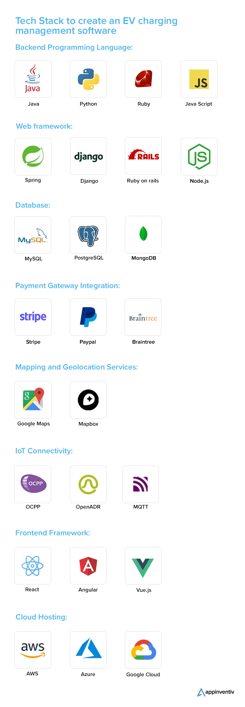 Tech Stack to create an EV charging management software