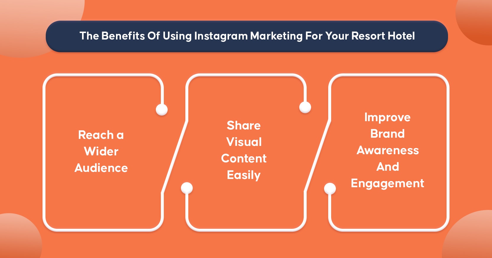 Os benefícios de usar o marketing do Instagram para o seu hotel resort | INQUIVIX