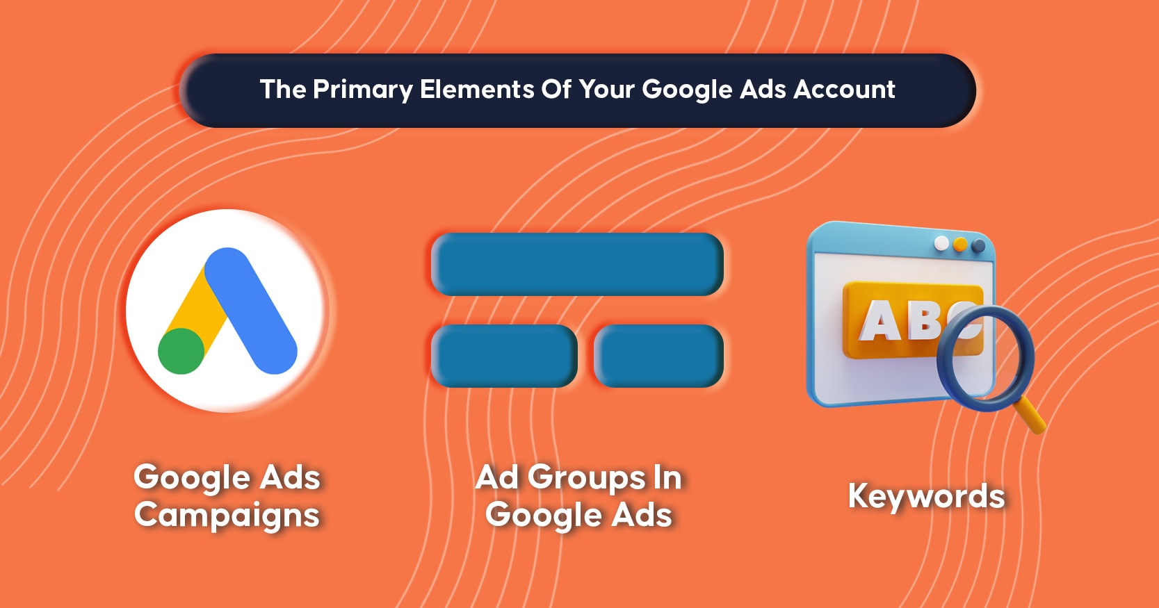 Google Ads 帳戶的主要元素 |英奇維克斯