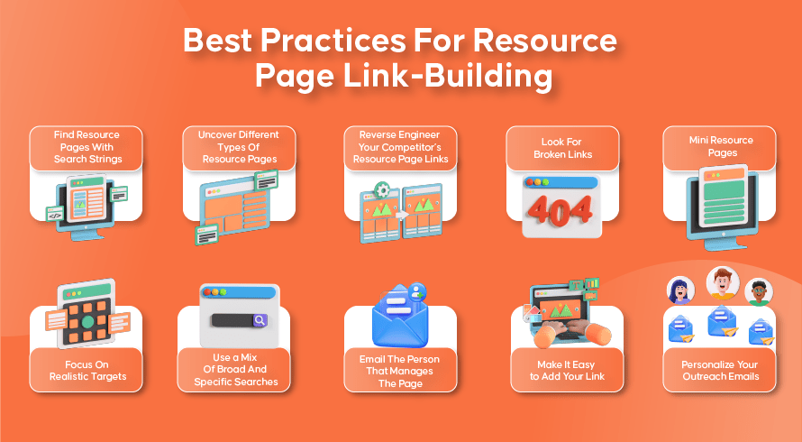 Cele mai bune practici pentru crearea de link-uri pentru pagina de resurse | INQUIVIX