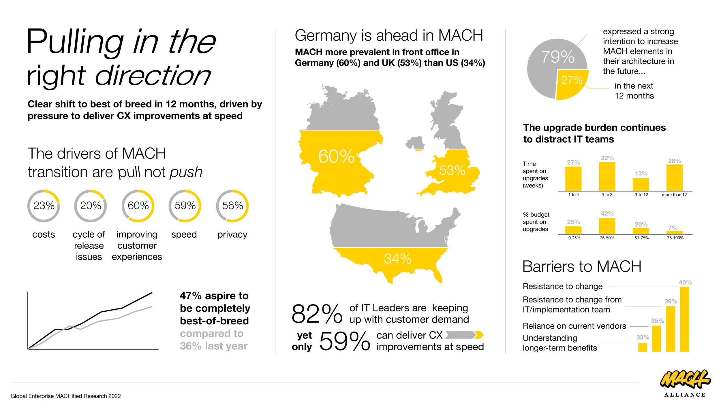 MACH Alliance Unternehmensforschung