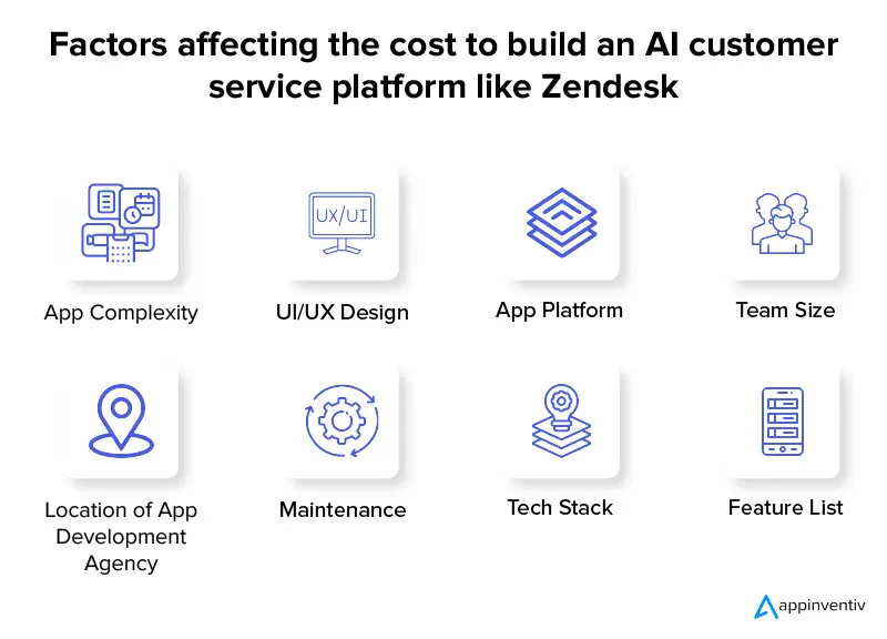 Factors affecting the cost to build an AI customer service platform like Zendesk