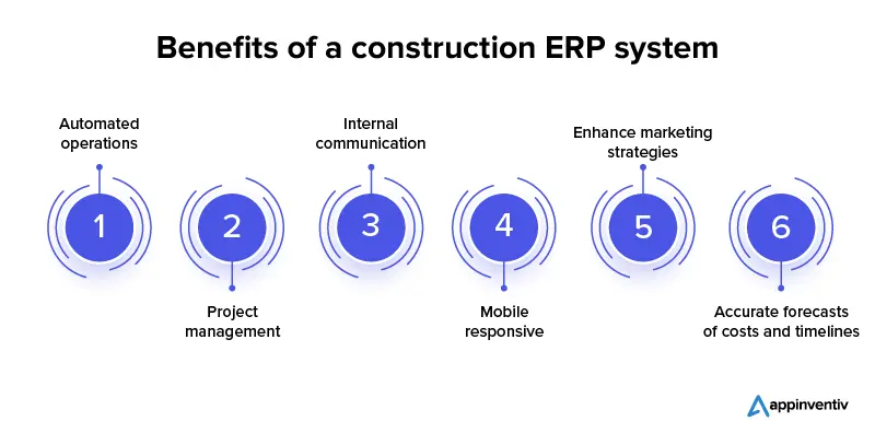 Benefits of a construction ERP system