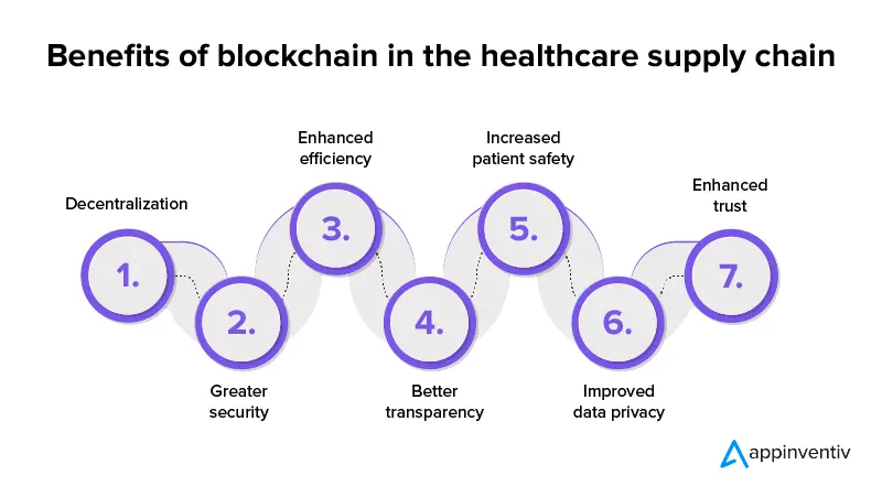 Benefits of blockchain in the healthcare supply chain