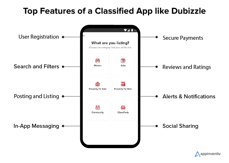 Top Features of a Classified App like Dubizzle