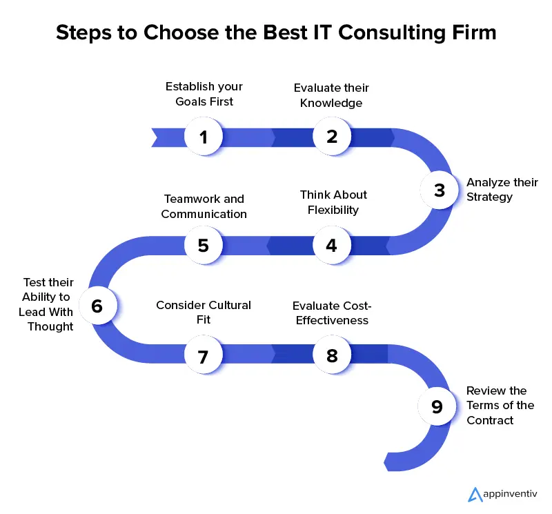 Come selezionare la migliore società di consulenza IT per la tua azienda
