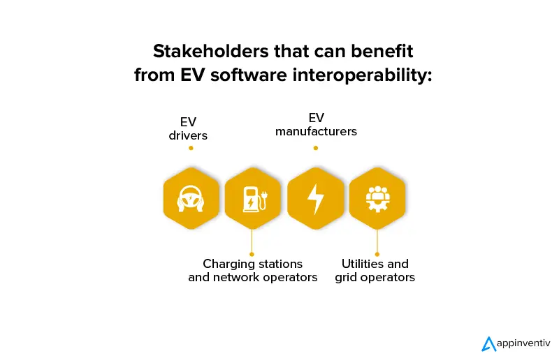Stakeholders that can benefit from EV software interoperability