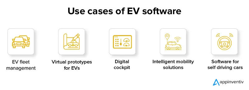 Use cases of EV software