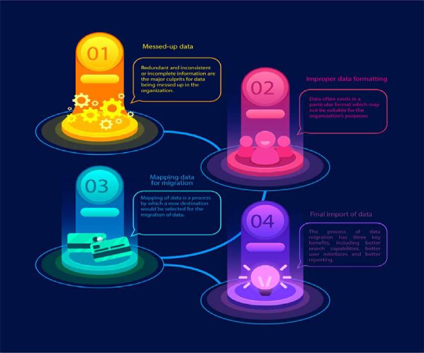 empresa de desenvolvimento de software na Índia software development company in India