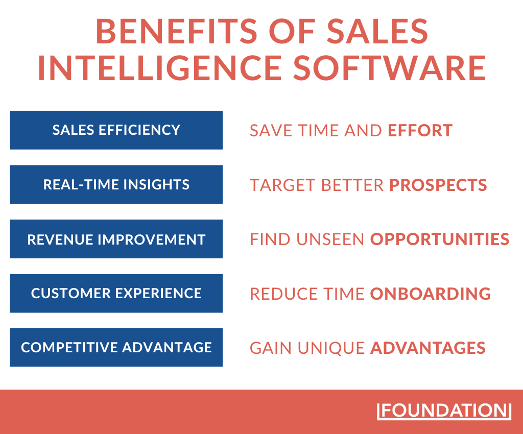 Vantaggi del software di sales intelligence