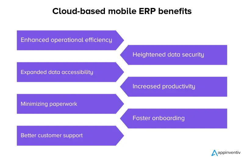 Cloud-based mobile ERP benefits