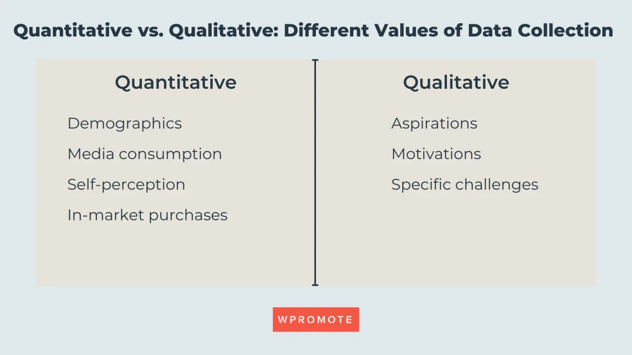 Quantitativo vs qualitativo: diversi valori di raccolta dati