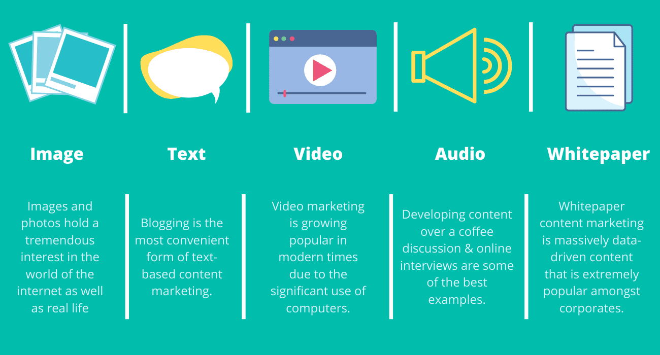 Tipos de marketing de conteúdo