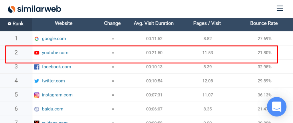 如何將您的博客文章變成引人入勝的 YouTube 視頻 - youtube